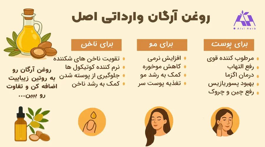خواص روغن آرگان وارداتی برای پوست، مو و ناخن