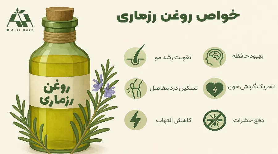خرید روغن رزماری اصل آلسی هرب برای تقویت مو