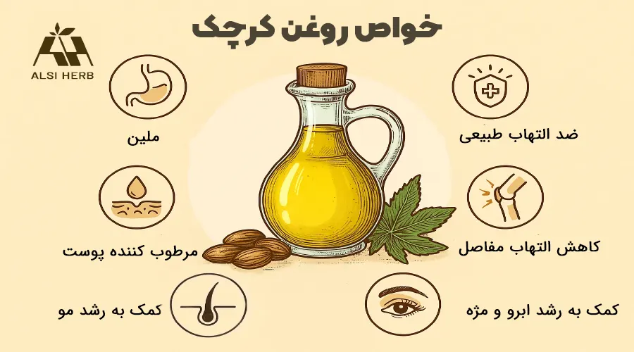 خواص روغن کرچک